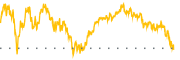 chart-IVV