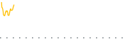 chart-IVVB