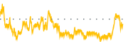 chart-IVVD