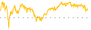 chart-IVW