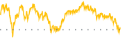 chart-IWB