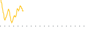 chart-IWC