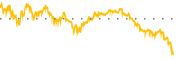 chart-IWD