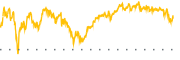 chart-IWF