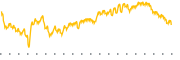 chart-IWMI