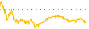 chart-IWN