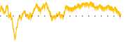 chart-IWP