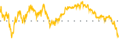 chart-IWR