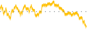 chart-IWS