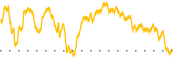 chart-IWV