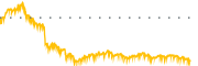 chart-IXC