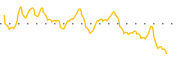 chart-IXG