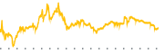 chart-IXHL