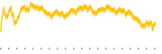 chart-IXJ