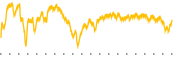 chart-IXN