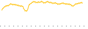 chart-IXP