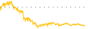 chart-IYE