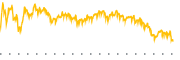 chart-IYH