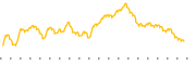 chart-IYJ