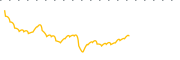 chart-IYM