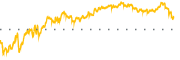 chart-IYR