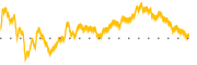 chart-IYT