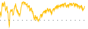 chart-IYW