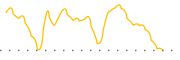 chart-IYY