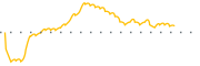 chart-IZEA