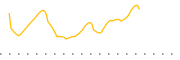 chart-IZRL