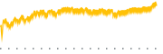 chart-J