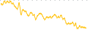 chart-JAGX