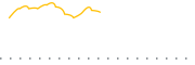 chart-JAJL