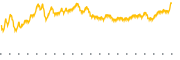 chart-JAKK