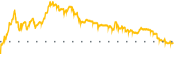 chart-JAMF