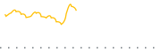 chart-JANT