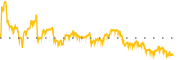 chart-JANX