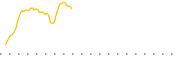 chart-JAPN