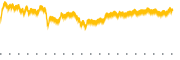 chart-JAVA