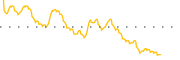 chart-JBDI