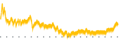 chart-JBHT