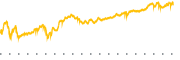 chart-JBL