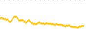 chart-JBND