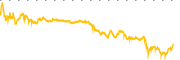 chart-JBS