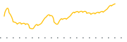 chart-JBSS