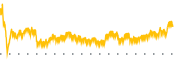 chart-JBTM