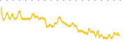 chart-JCE