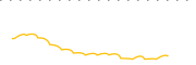 chart-JCPI