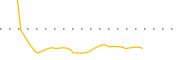 chart-JCSE