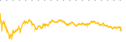 chart-JD